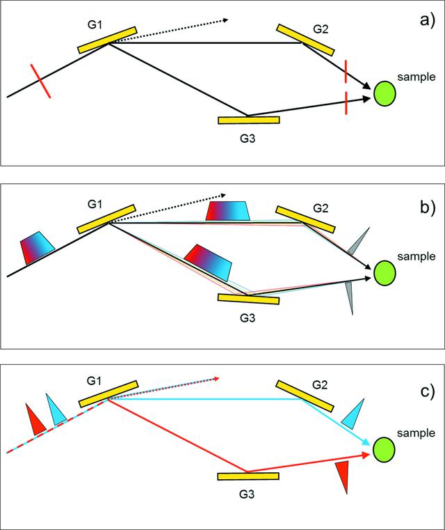 [Figure 5]