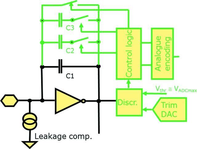 [Figure 1]