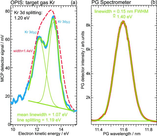 [Figure 11]