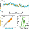 [Figure 12]