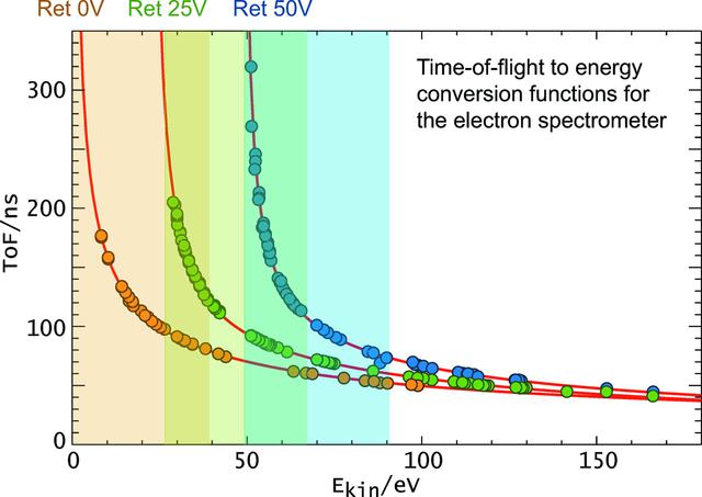 [Figure 5]