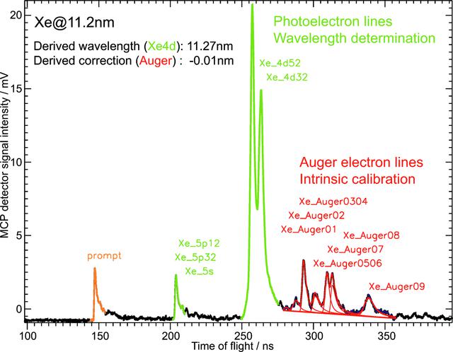 [Figure 6]