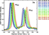 [Figure 7]