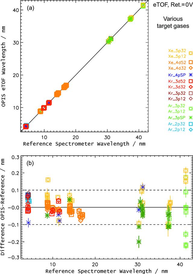 [Figure 9]