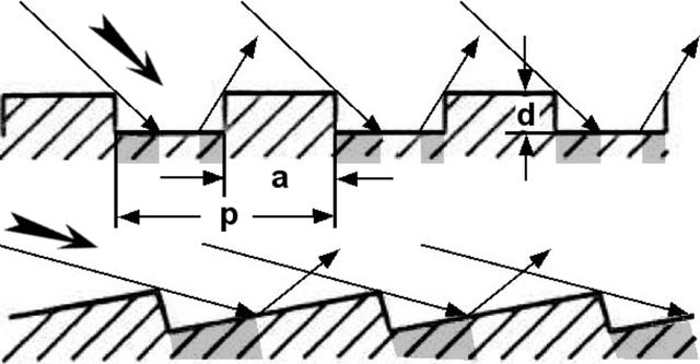 [Figure 1]