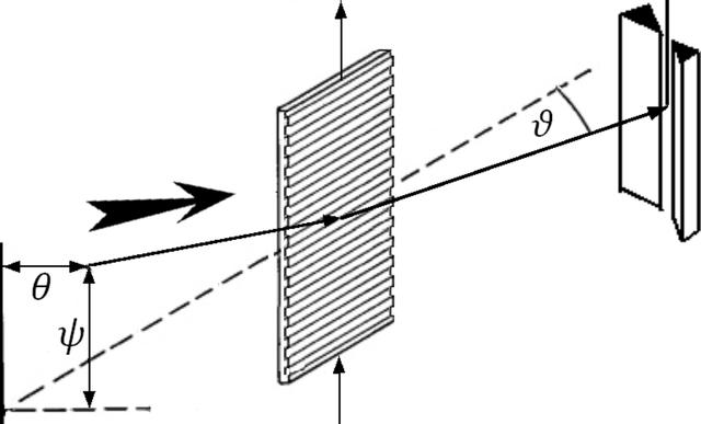 [Figure 3]