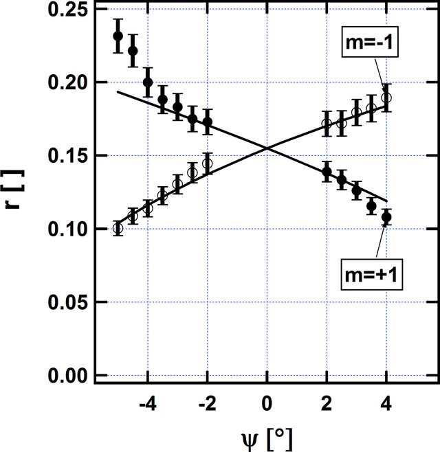 [Figure 7]