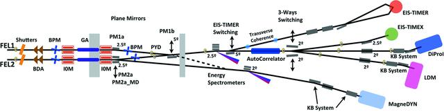 [Figure 1]