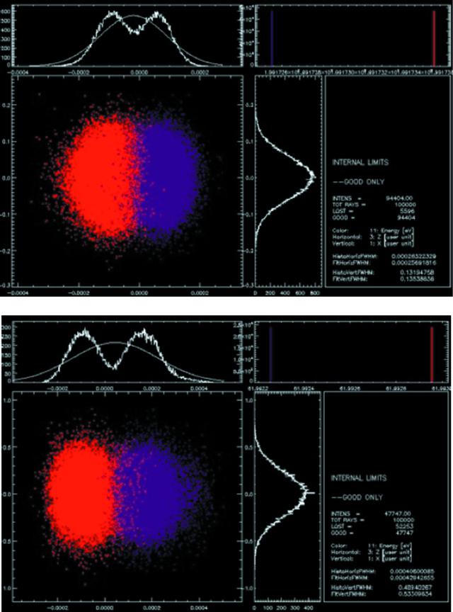 [Figure 2]