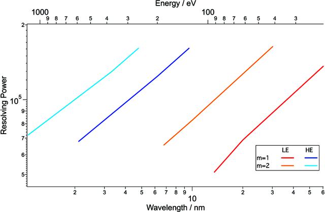 [Figure 3]