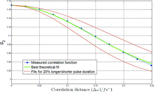 [Figure 1]