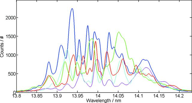 [Figure 2]