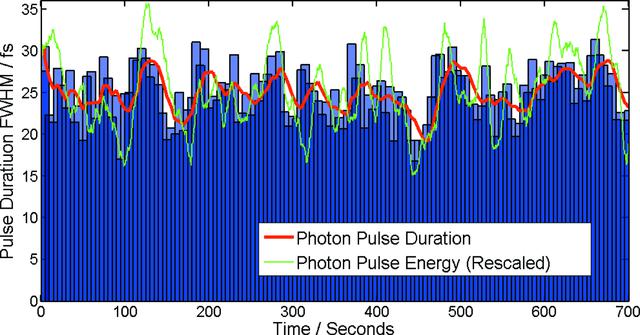 [Figure 3]