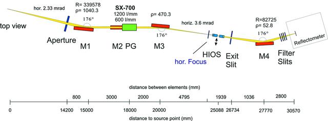 [Figure 1]