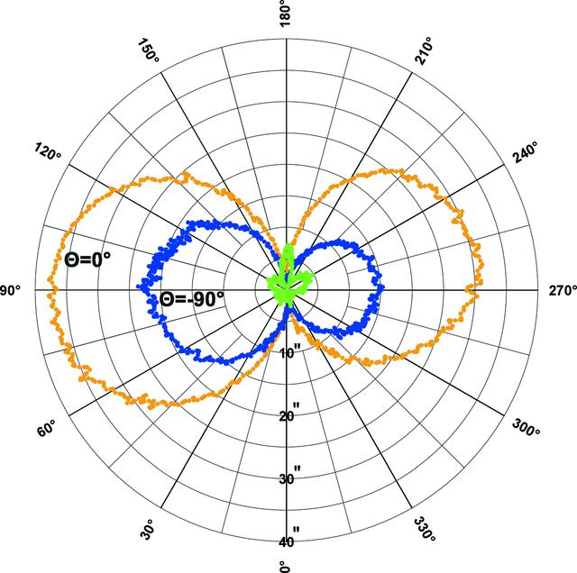 [Figure 11]