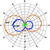 [Figure 11]