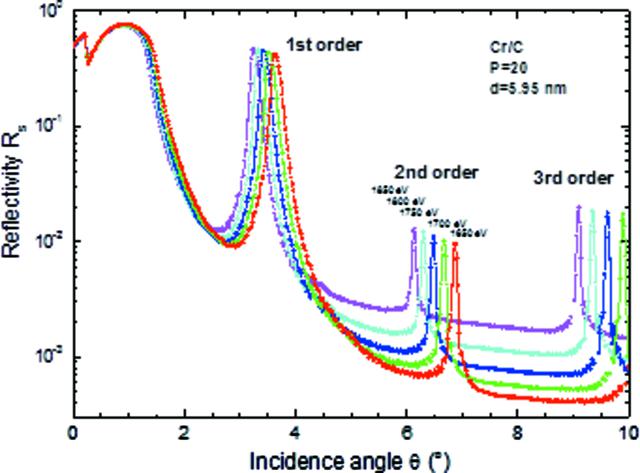 [Figure 12]