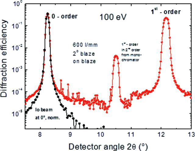 [Figure 14]