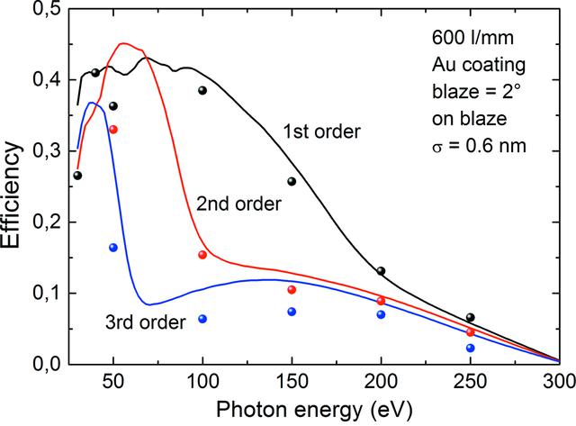 [Figure 15]