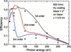 [Figure 15]