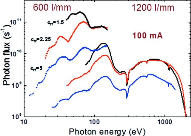 [Figure 4]