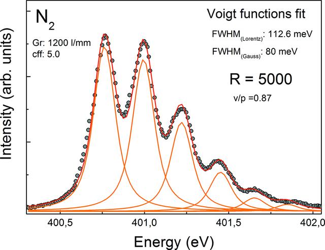 [Figure 5]