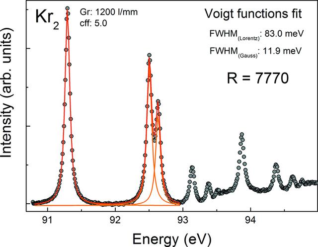 [Figure 6]