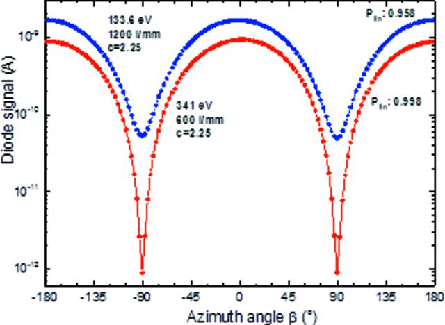 [Figure 8]