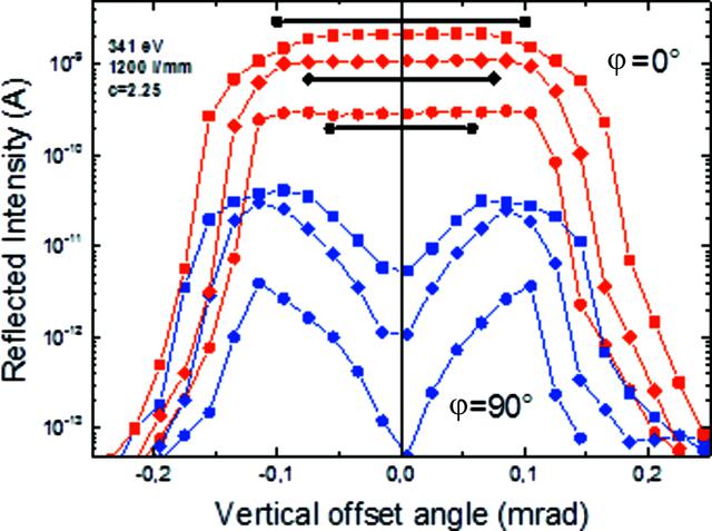 [Figure 9]