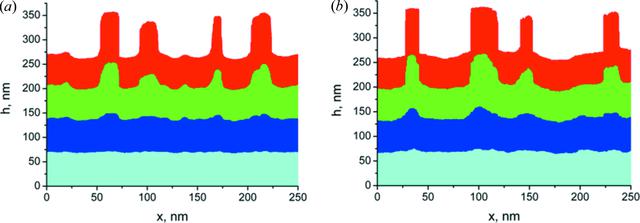 [Figure 11]