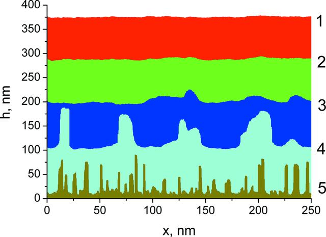 [Figure 12]