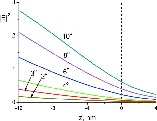 [Figure 18]