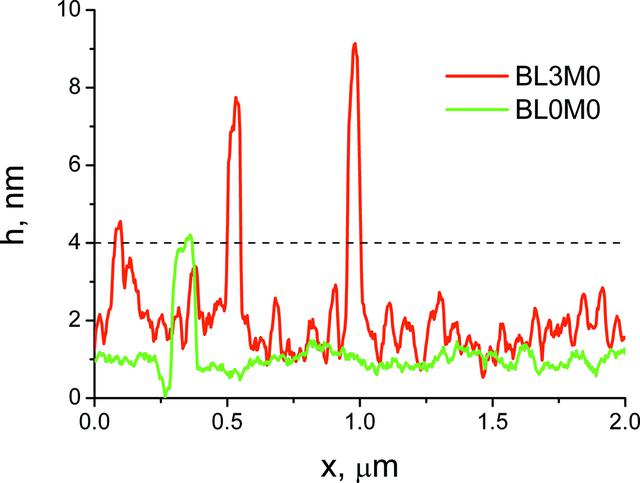 [Figure 3]