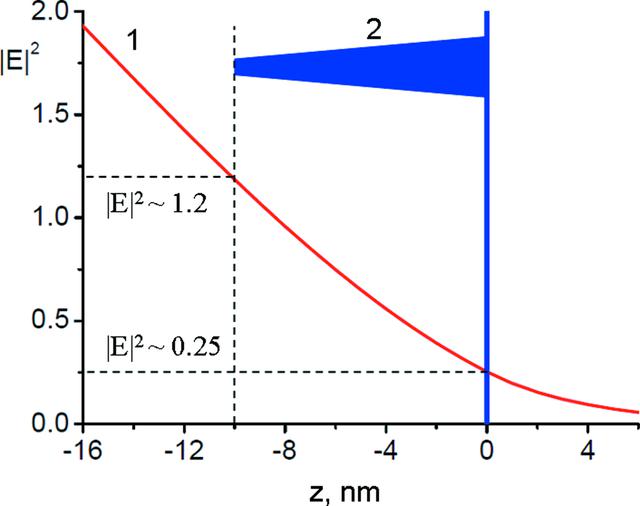 [Figure 5]