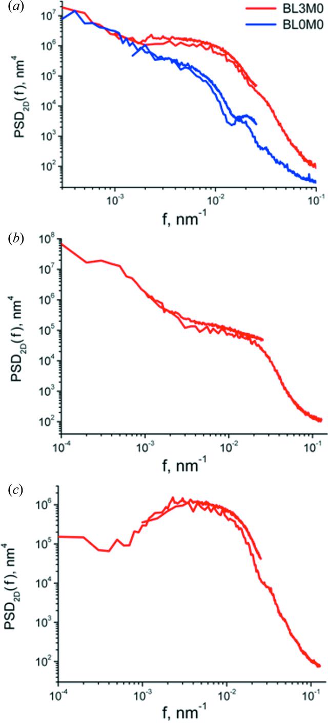 [Figure 7]