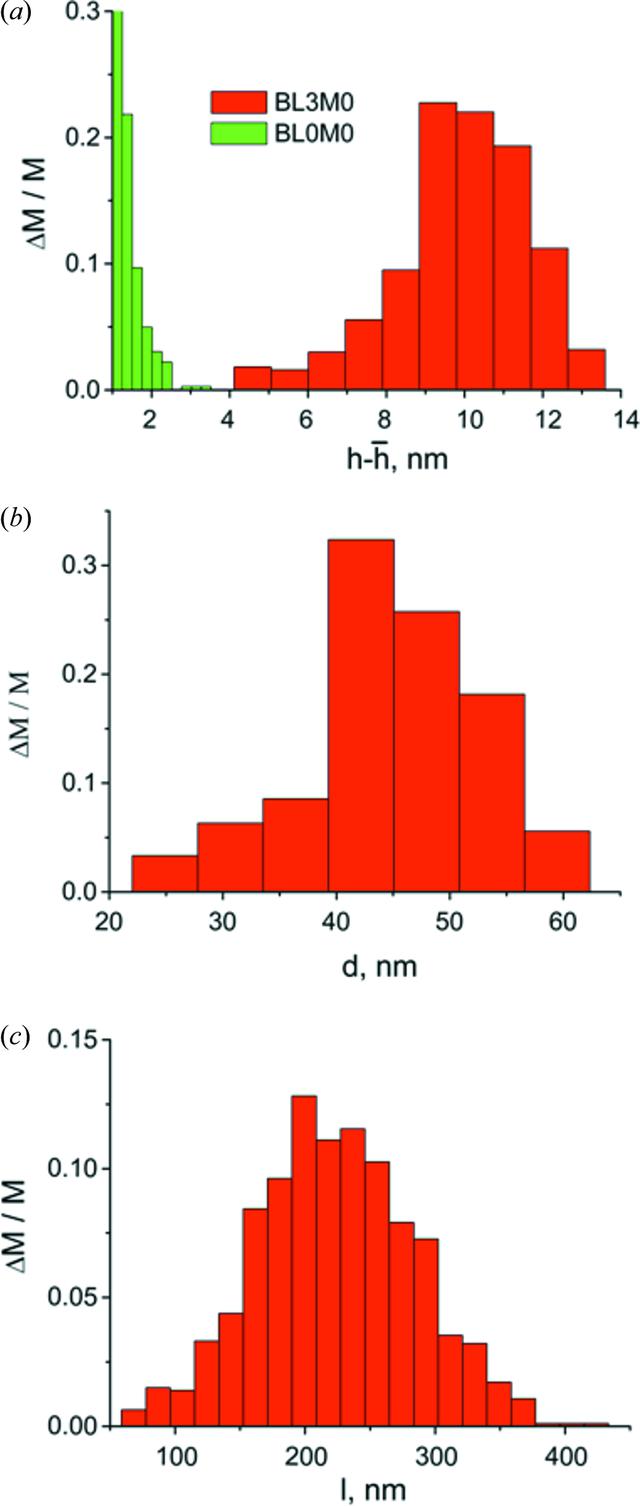 [Figure 8]