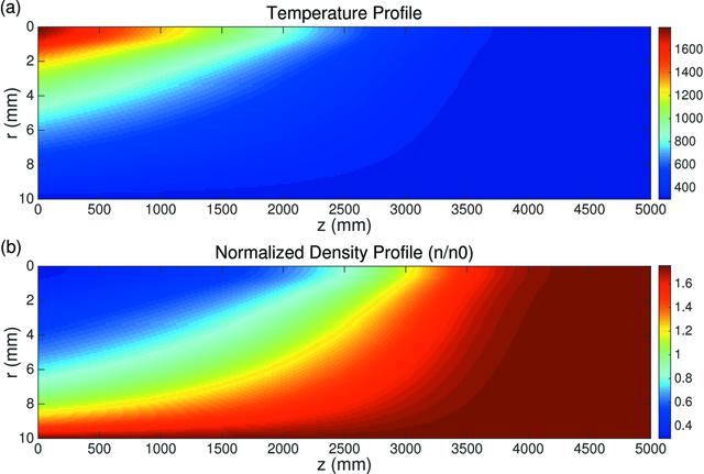 [Figure 3]