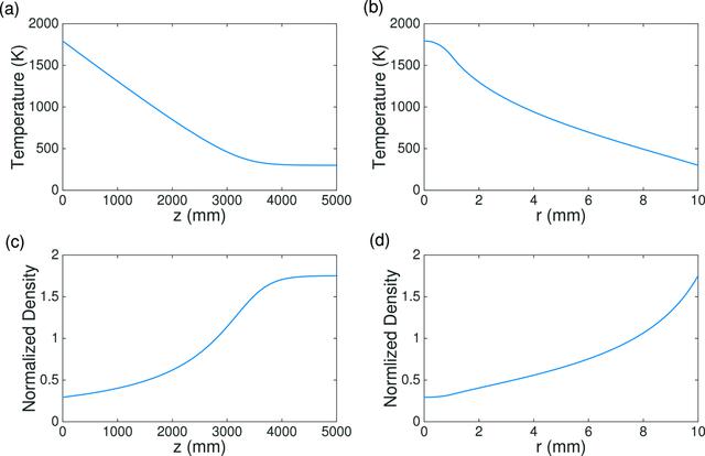 [Figure 4]