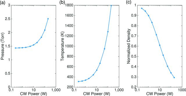 [Figure 5]