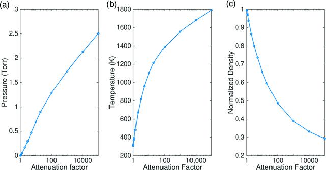 [Figure 6]