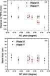 [Figure 11]