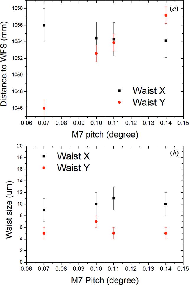 [Figure 12]