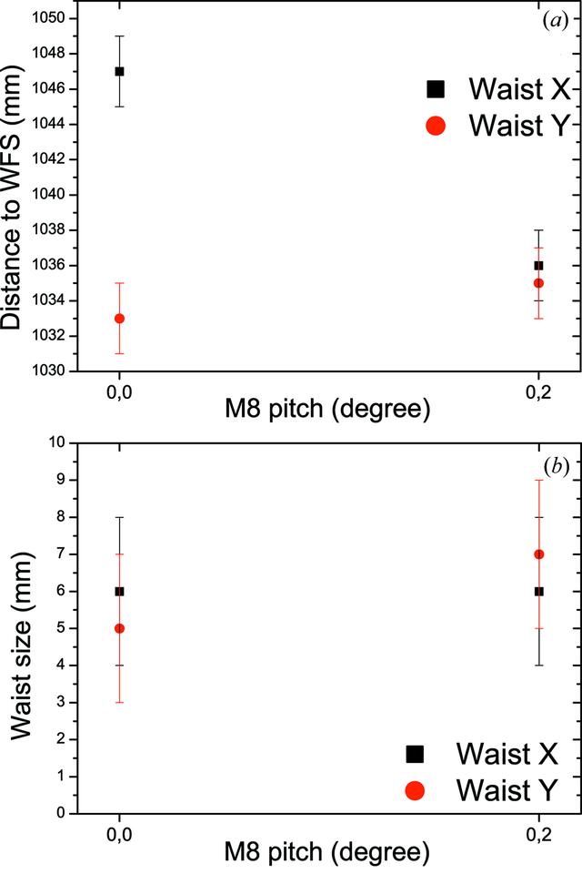 [Figure 13]