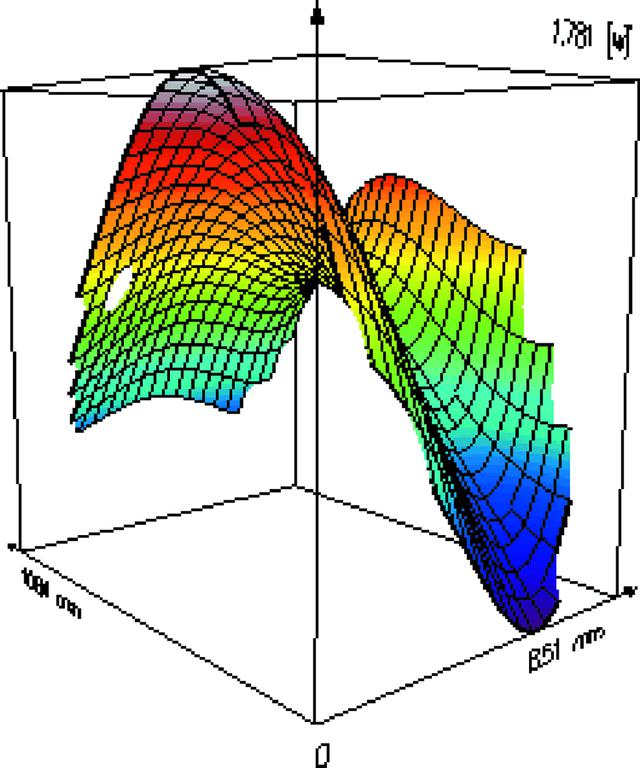 [Figure 15]