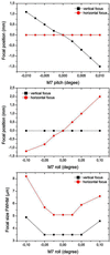 [Figure 3]