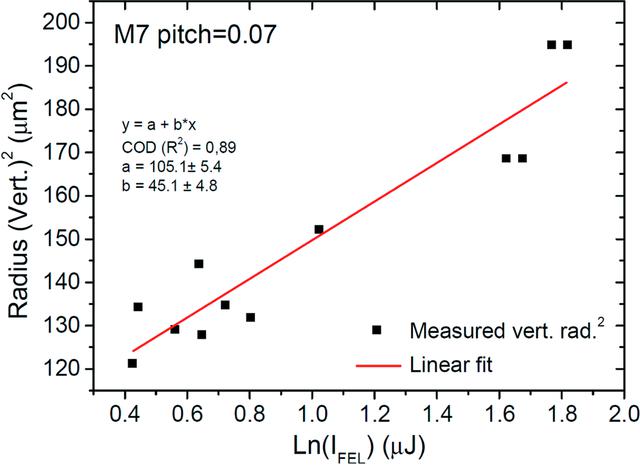 [Figure 8]