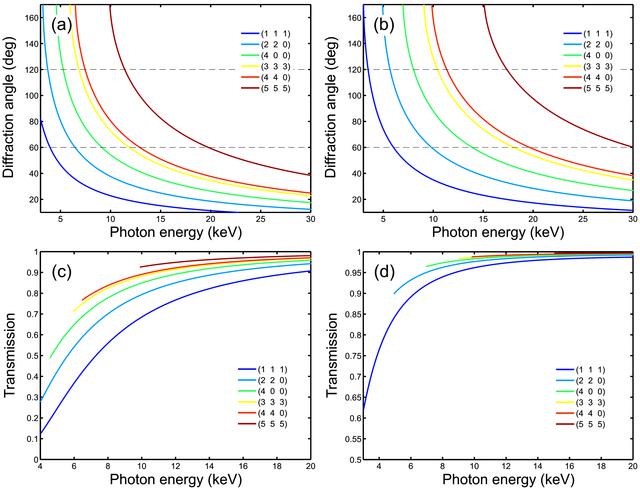 [Figure 3]