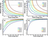 [Figure 3]