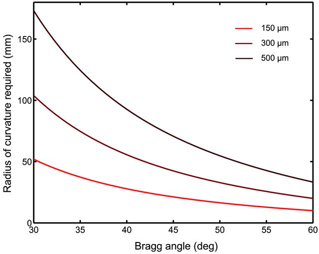 [Figure 4]