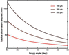 [Figure 4]